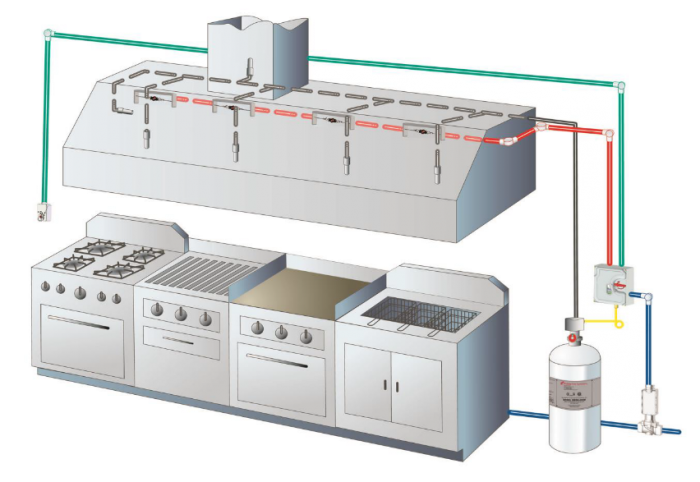 Kidde Pre-Pipe Fire System 17’ KIDDE_FIRE_SYSTEM_17’ SHOP HOODS, FIRE SUPPRESSION, Kidde Fire Suppression System