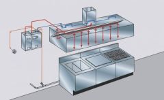 Ansul Pre-Pipe Fire System Deluxe 2’ 