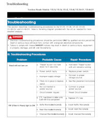 Ventless Troubleshooting Guide