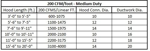 Double Wall Kit - Straight w Pant Leg and 4 – 90's