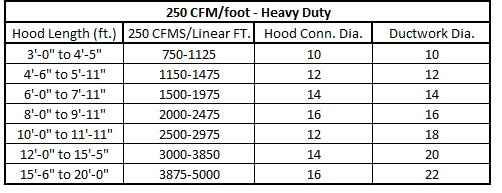 Double Wall Kit - Straight w Pant Leg and 4 – 90's