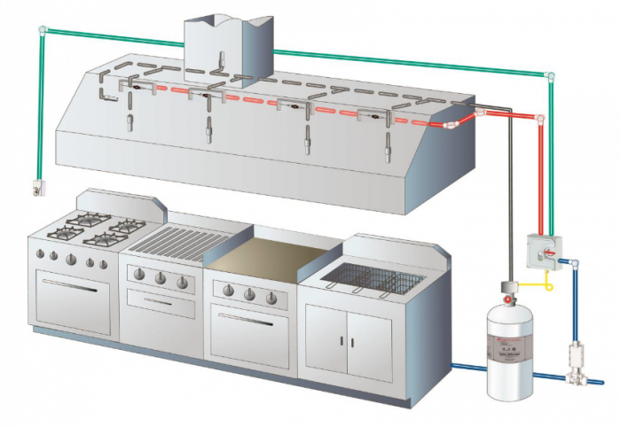 Sistema de Incendios Pre-Tubería Kidde 5’ (Solo Concesión) KIDDE_FIRE_SYSTEM_CONC_5’ COMPRAR, SISTEMAS DE SUPRESION DE INCENDIOS, Kidde Concession / Food Truck and Mobile Kitchen Fire System