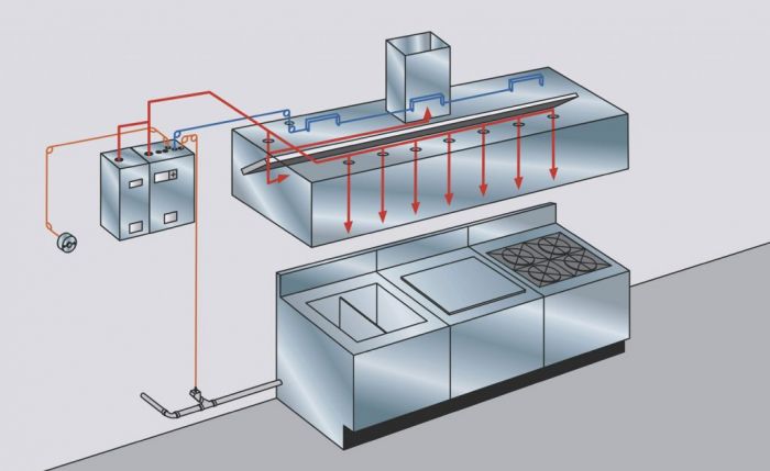 Sistema de Incendios Pre-Tubería Ansul Deluxe 18’ ANSUL_FIRE_SYSTEM_DLXE_18’ COMPRAR, SISTEMAS DE SUPRESION DE INCENDIOS, Sistemas de supresión de incendios Ansul, Ansul Fire Suppression System Deluxe